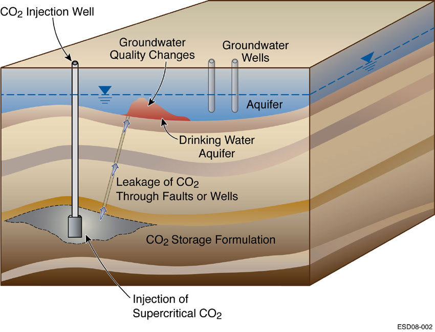 co2-leak