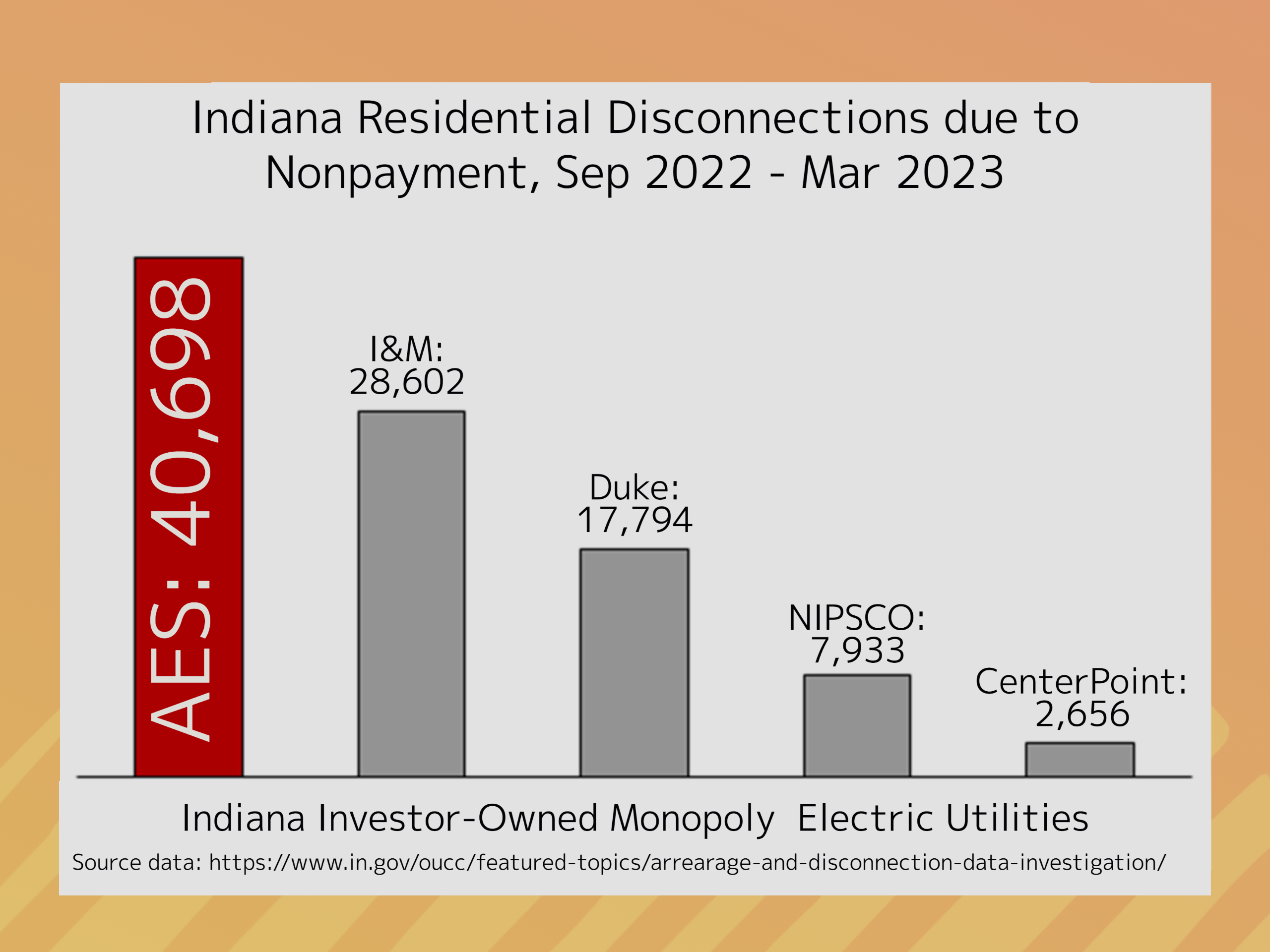 indiana disconnections sep22 to mar23