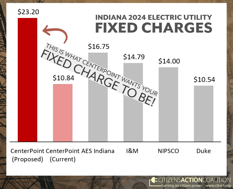 indiana electric monthly fixed charges